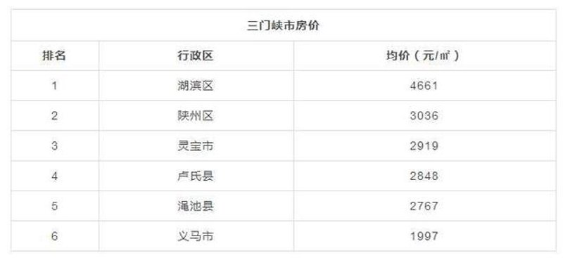 工具推荐类:最新实用房产信息平台——陕州房产网